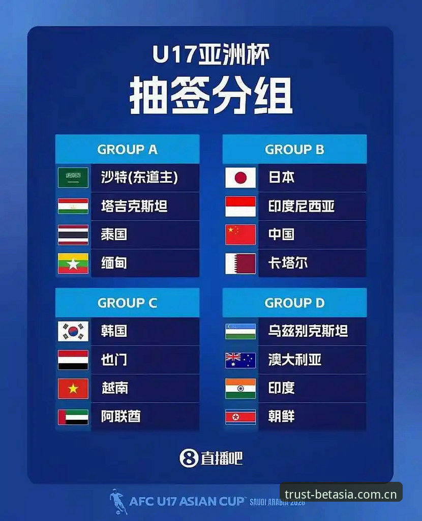 U17世界杯抽签结果揭晓 BET亚洲体育深度解析中国男女足分组形势